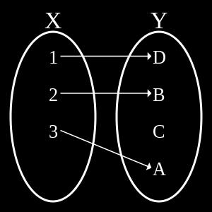 Stability, consistency, convergence - introduction Well-posedness differently: Surjective L: X Y is surjective, if every element y in Y has a corresponding element x in X such that f(x) = y.