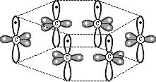 Bonding within the ring is a combination of σ bonding between the SP2 hybrid orbitals and π bonding between the P z