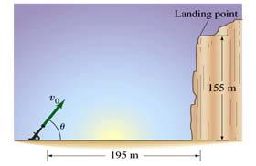 Example 2: A projectile is launched from ground level to the top of a cliff which is R =195 maway and H =155 mhigh. The projectile lands on top of the cliff T = 7.60 s after it is fired.