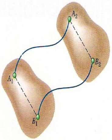 In curviliner trnsltion, ll points move on congruent