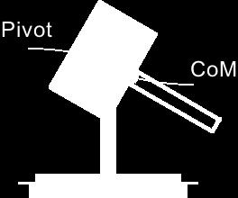 .3 A T-shaped board is supported such that its center of mass is to the right of and below the pivot point.