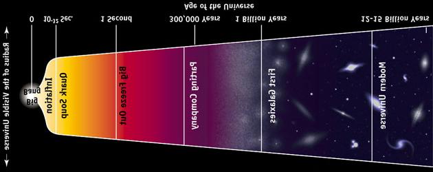-- need a larger telescope sensitive to near- through far-infrared wavelengths.