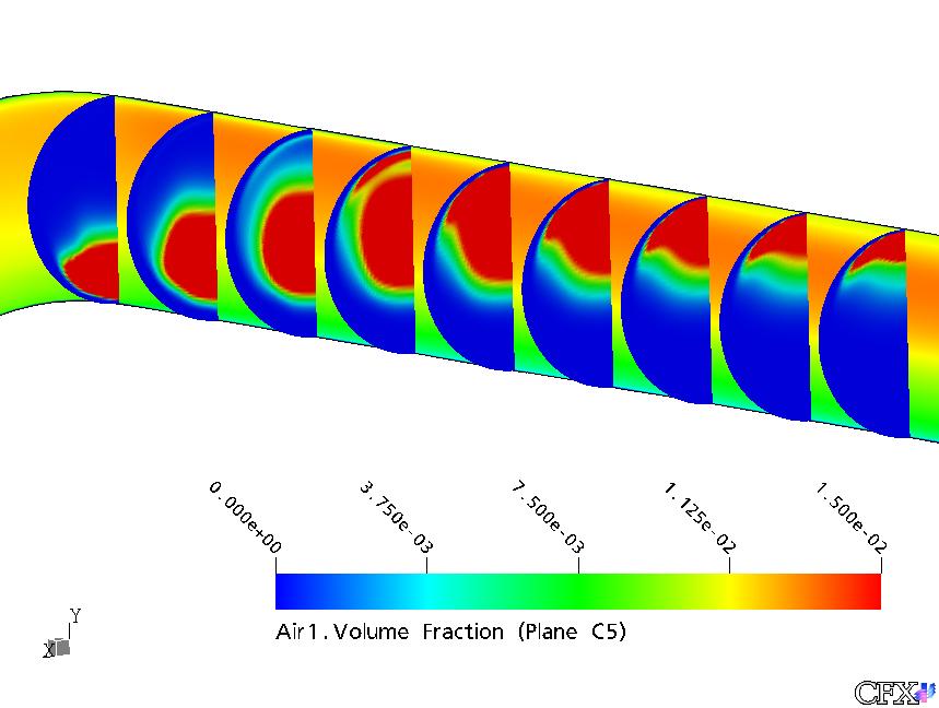 Figure 5: Isosurface of 1.5% gas volume fraction in upward gas-liquid two-phase flow through 180 o pipe bend. C5(a)-C5(I) : z=0.0m-0.2m z=0.