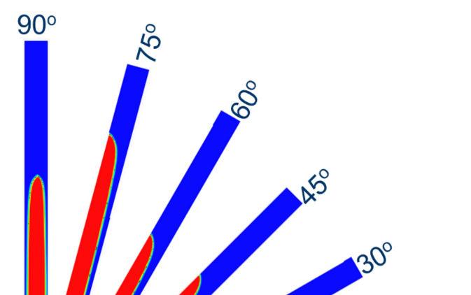 Figure 5: Comparison of experimental and CFD results for the Froude number, versus inclination angle. The pipe diameter is 76.2 mm. Figure 6: Taylor bubble shapes (red) for different inclinations.