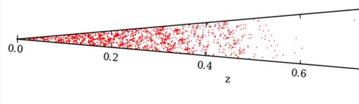 redshift that enters the observers lightcone Interpolate positions of galaxies Interpolate
