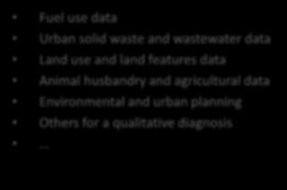 1 CLIMATE CHANGE MITIGATION 2 VULNERABILITY AND DISASTER RISK REDUCTION Fuel use data Urban solid waste and