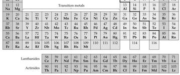 Elements and the Periodic Table The Periodic Table Experimentation and