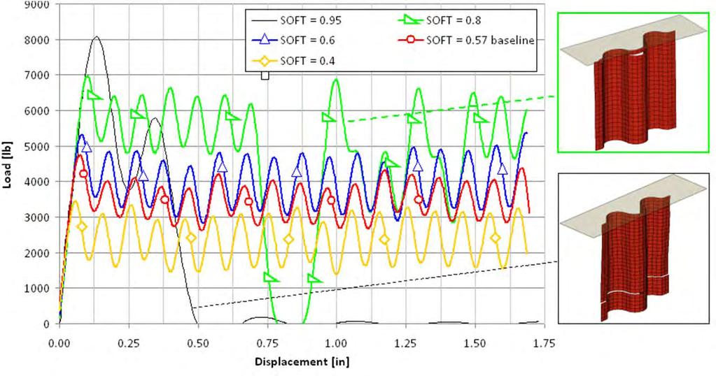 SOFT SEA [J/g] 0.05 2.74 0.4 48.8 0.57 64.12 0.6 75.8 0.8 87.1 0.