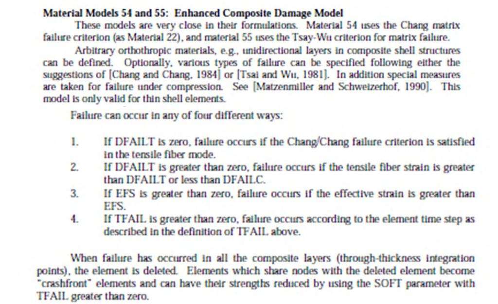 Tsai- Wu (MAT55) failure criterion.