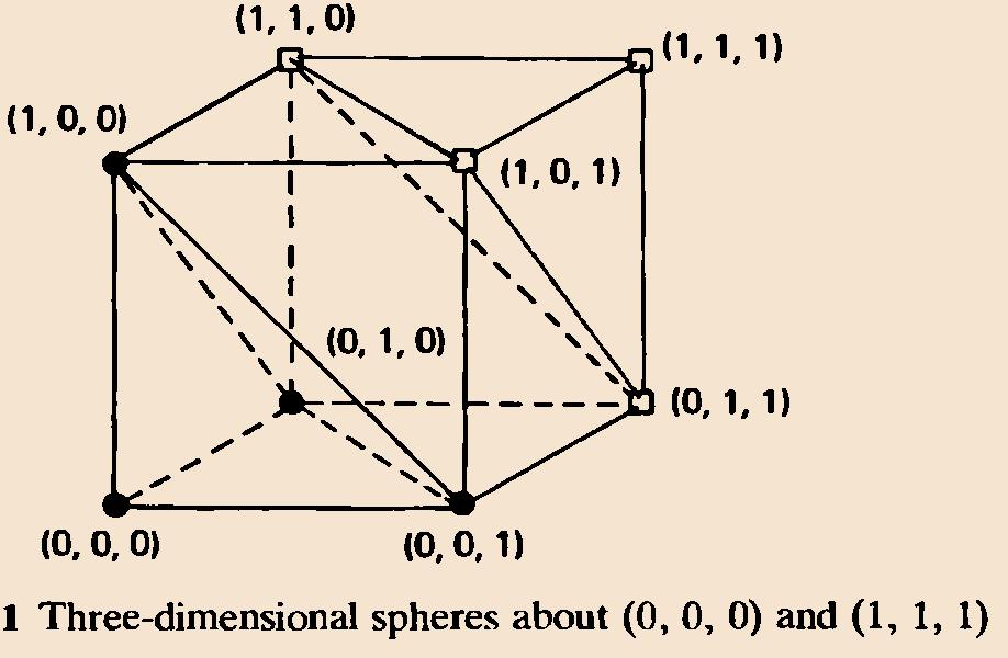 Geometric view of error correction and detection Messages are mapped between hypercubes : Y Y (1001