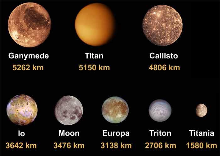 Largest Moons of the