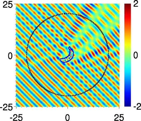 EXTERIOR OPTICAL CLOAKING AND ILLUSIONS BY (c) (d) (e) (f) FIG. 3. Color online Optical illusion effect by active sources. a, b, and c show the total fields.