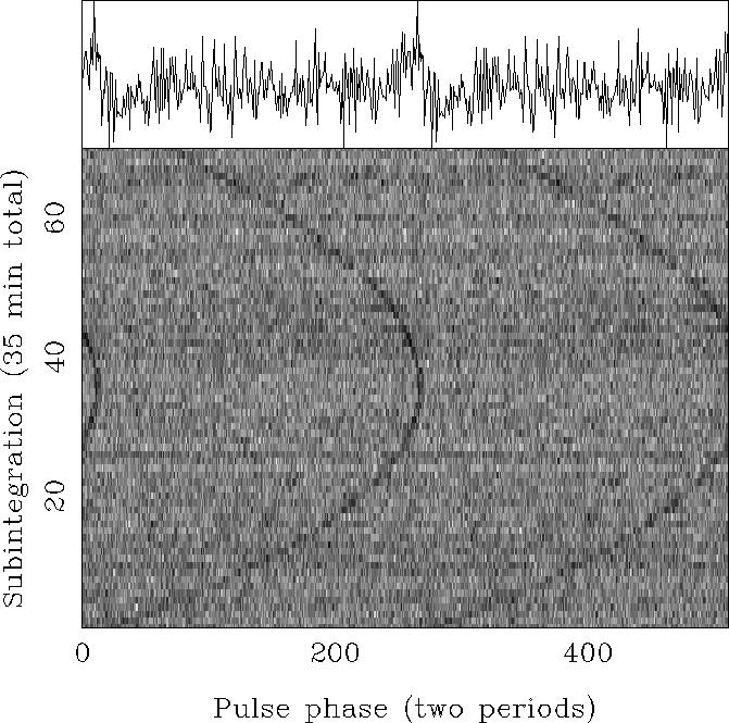 J1906+07 Discovery Folded Parkes data from