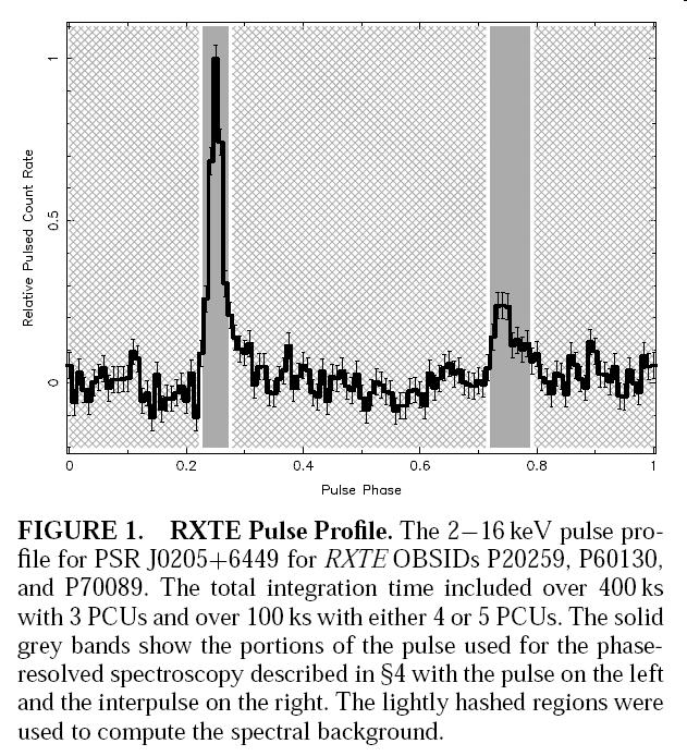 Young pulsars, J0205+6449 (2) An archival observation of RXTE has confirmed the