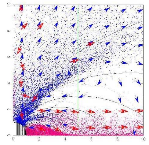 Magnetospheric shape Several ways of modeling, depending on charge supply: Vacuum rotator