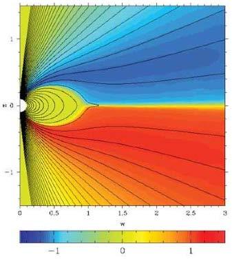 Magnetospheric shape Several ways of modeling, depending on charge