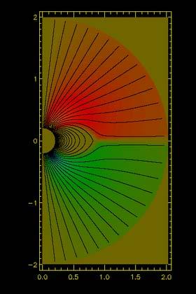 Aligned rotator: plasma magnetosphere Toroidal field Current 0 r/r LC Properties: