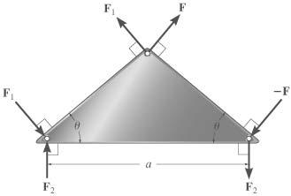 4 172. The ends of the triangular plate are subjected to three couples.