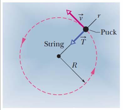 6.5: Uniform circular motion Example of a hockey puck: Fig.