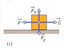 6.2 Frictional Force: Motion of a crate with applied forces Static frictional force can only match growing applied force.