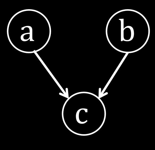 2.3. Basic building blocks of BN 2.3. Basic building blocks of BN Example: head-head node (c)