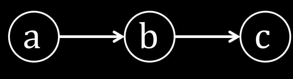 2.3. Basic building blocks of BN Example: head-tail node (b) P(a, b, c) = P(a)P(b a)p(c b) P(a, c b) = = P(a, b, c) =