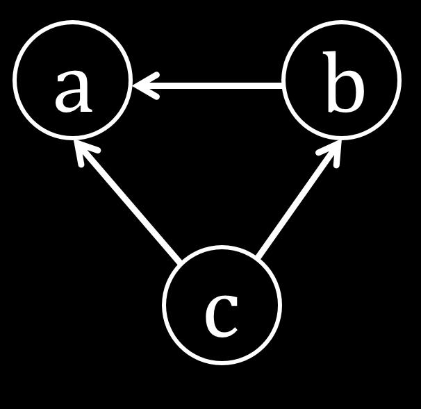 2.2. Basics of BN P(a, b, c) = P(A = a, B = b, C = c) =