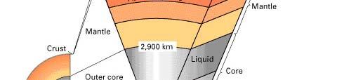 PYTS/ASTR 206 Earth 13 Lithosphere Brittle upper layer Can move around on plastic asthenosphere