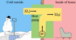 eat Pumps and Refrigerators Since the (idealized) Carnot engine is the most efficient heat engine, the Carnot refrigerator is the most efficient refrigerator.