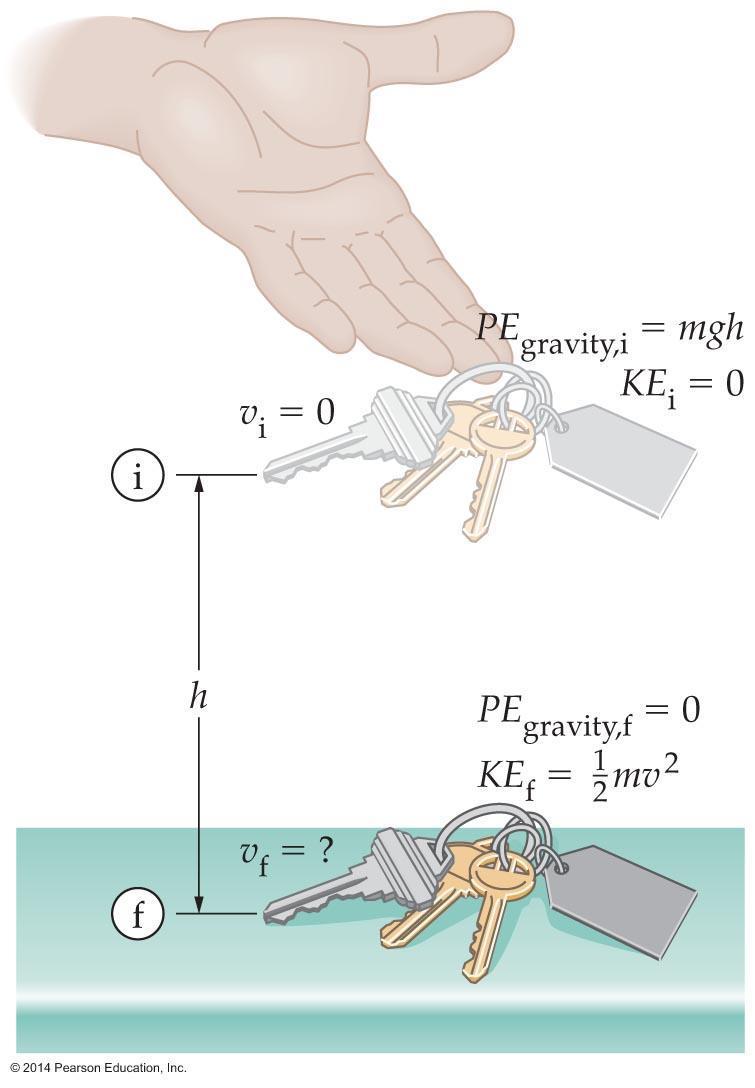 Conservation of Energy Energy conservation may be used to solve many physics problems.