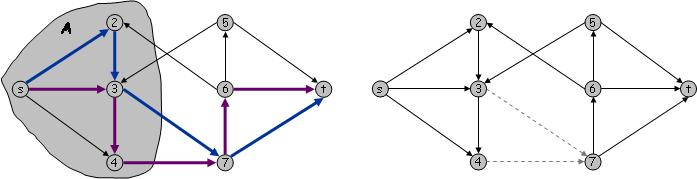 Menger s Theorem Theorem (Menger 1927) Given a digraph G and s, t, then λ (s, t) = κ (s, t) Proof: λ (s, t) κ (s, t) c Hung Q.