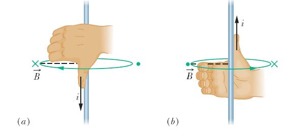 29.2: Magnetic Field due to a Long Straight Wire: Fig.