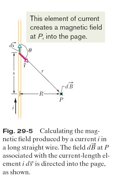29.2: Magnetic Field due