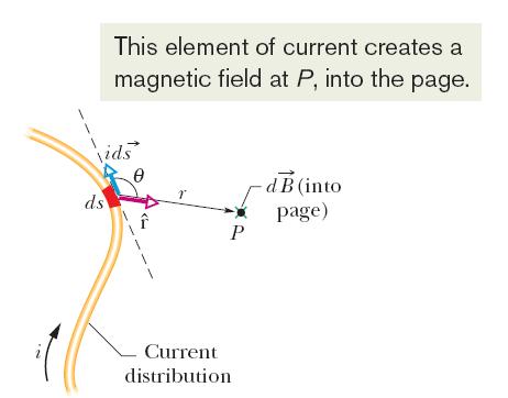 29.2: Calculating the Magnetic Field due to a Current The