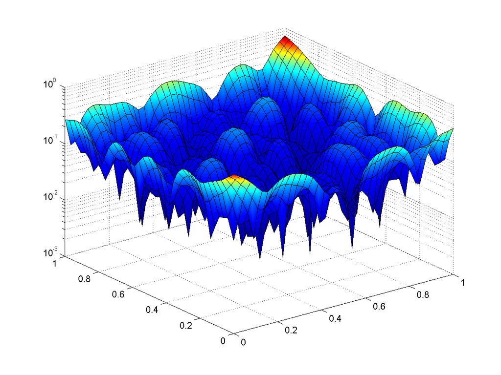 The Power Function Example More Gaussian Power Function Figure: Data sites and power function for Gaussian