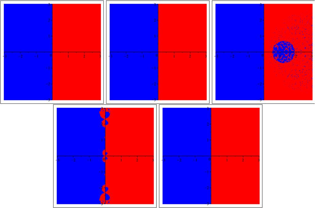 10550 B. Neta et al. / Alied Mathematics and Comutation 218 (2012) 10548 10556 Fig. 1. To row: Halley s (left), suer Halley s method (middle) and modified suer Halley (right).