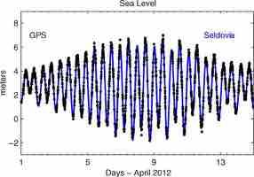 data (Larson et al., 2013) Tsunami detection?