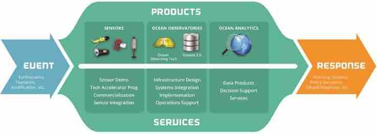 SMART OCEAN SYSTEMS TM Smart Ocean Systems TM are designed to