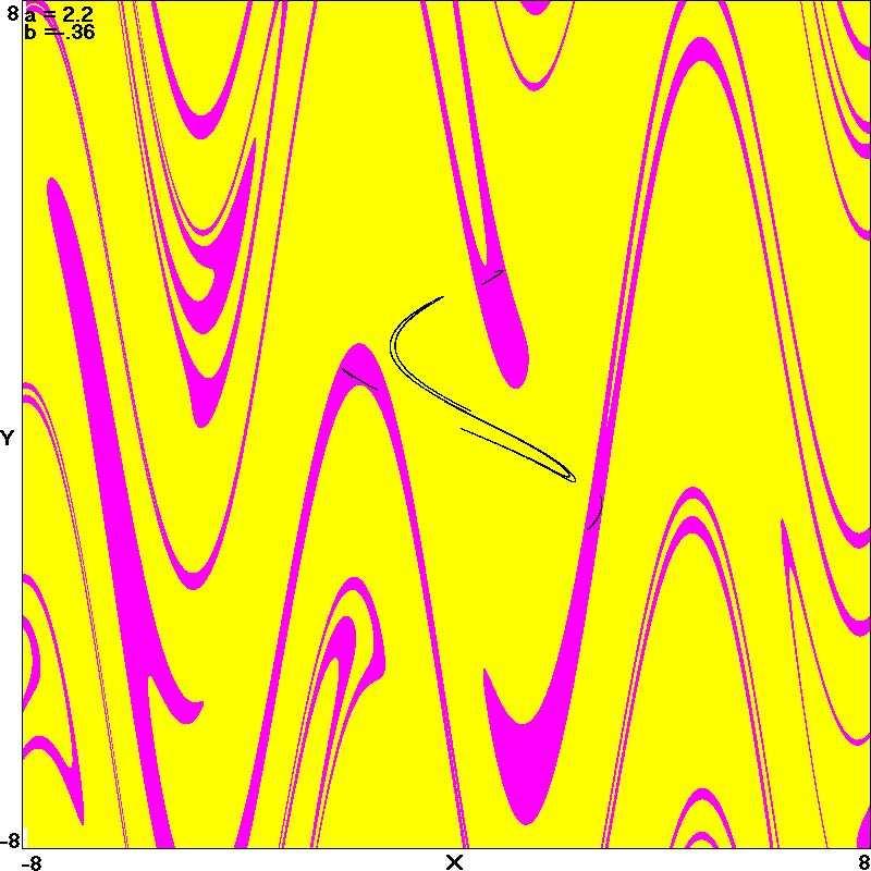 122 Electronic Journal of Theoretical Physics 5, No. 17 (2008) 111 124 Fig. 9 Two coexisting attractors occur for a = 2.2 and b = 0.
