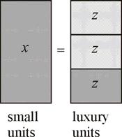If the complex had 1 luxury apartment, it would have 3 small apartments, z = 1 (1 luxury apartment) what comes out for x?
