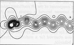 M2: vorticity and