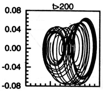 Re = 325 flow past an oscillating cylinder with F. = 0.35 computed on mesh Ml: time histories of the drag and lift coefficients, cylinder displacements, their power spectra and phase plots.