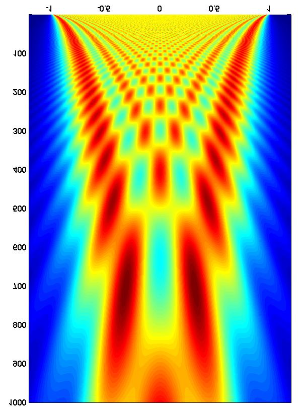 8 Diffraction Ranges Different ranges of edge or slit diffraction as a function of the Fresnel number / distance: 1. Far field Fraunhofer weak structure small N F 1.
