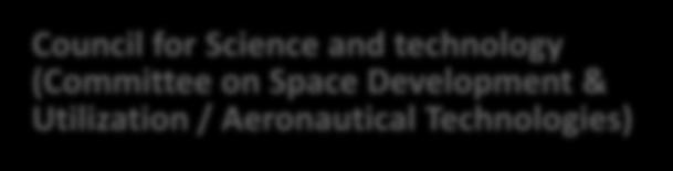 Science and technology (Committee on Space Development & Utilization / Aeronautical Technologies) Ministry of Internal