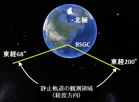 4.1 Optical Observation for GEO Number of Space Object 600 540 480 BSGC Optical Sensor Capability and Activity Longitude Coverage: 68 dege to 200 dege Altitude: approx.