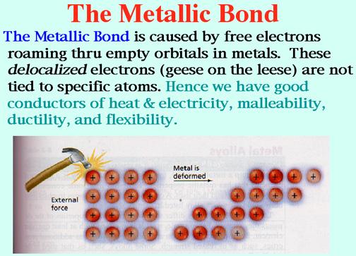 This gives rise to the fact that metals are malleable and are conductors of