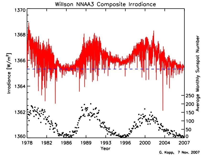 Is the Solar Modern Maximum over? The two VIRGO-based and ACRIM-based composite time series of TSI indicate similar downward trend for current solar minimum A 0.