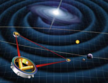 Complementarity again: a second order EW phase transition produces gravitational waves, which can be detected by the LISA satellite observatory.