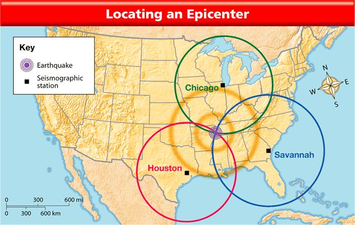 How do geologists locate the epicenter?