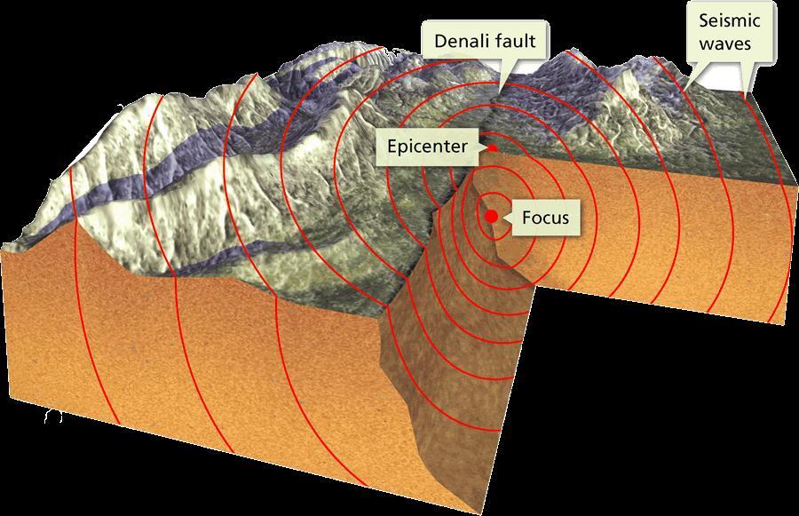 Seismic waves carry energy